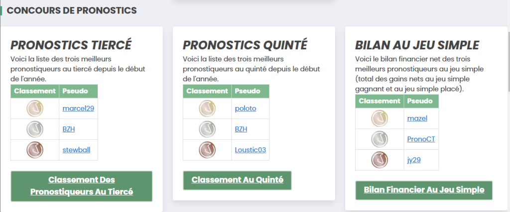 Classement des Pronostiqueurs