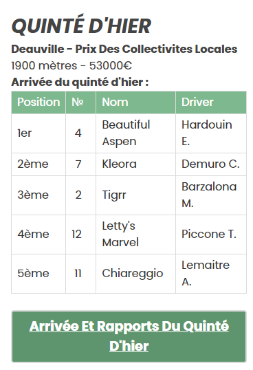 Pronostics et analyses Iturf.fr