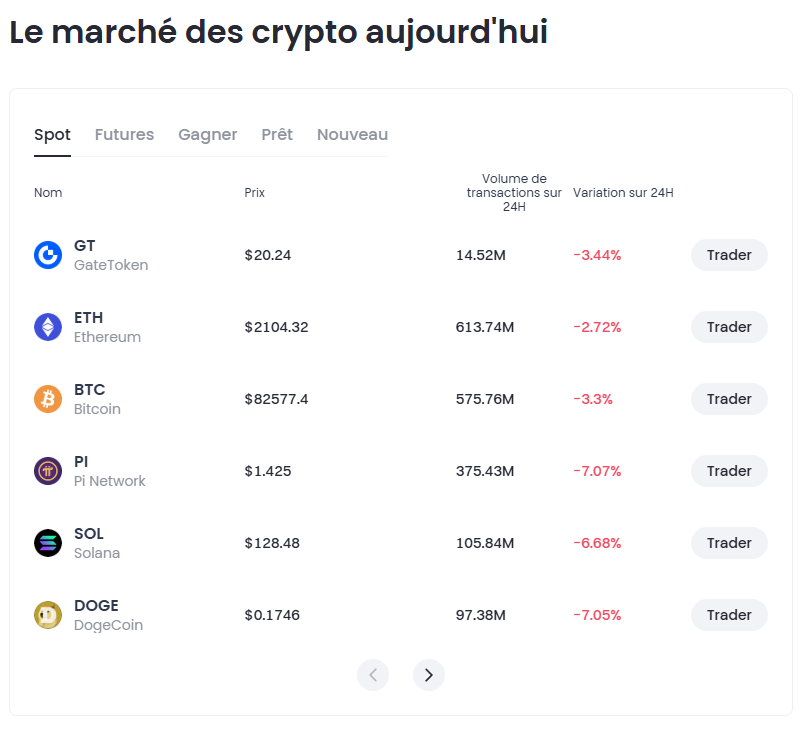 Le marché des crypto gate io
