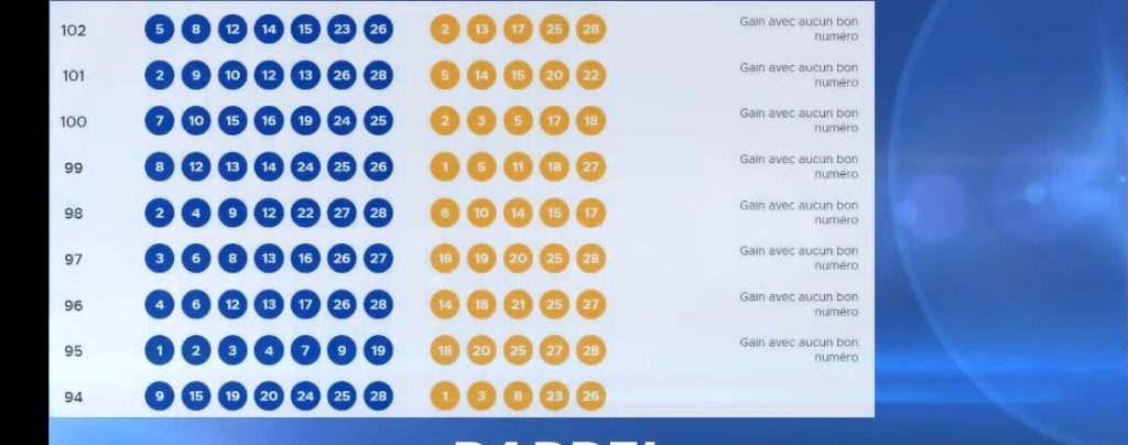 Où consulter les résultats les 50 derniers tirages Amigo